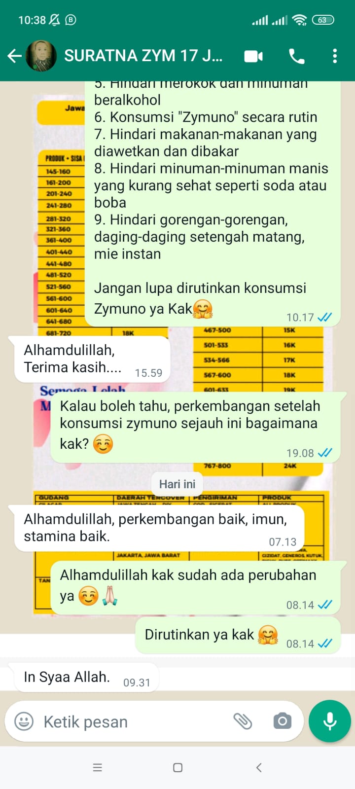 (Testimoni Imun dan Stamina Kuat, sumber : tim Zymuno)