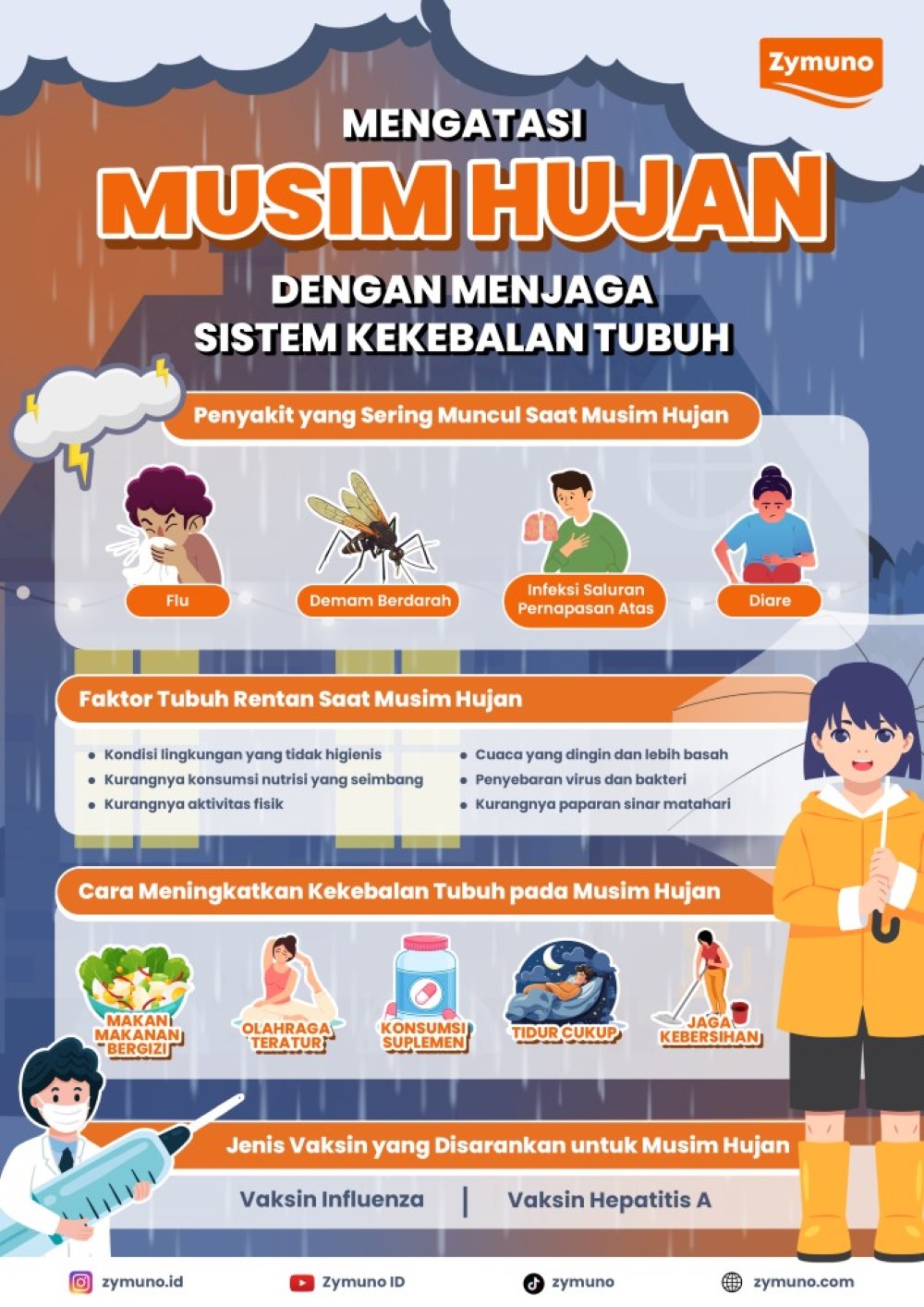 (Mengatasi Musim Hujan, Sumber: Tim Zymuno)