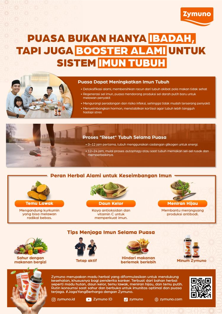 (Infografis puasa mempengaruhi sistem imun, Sumber: Tim Zymuno)